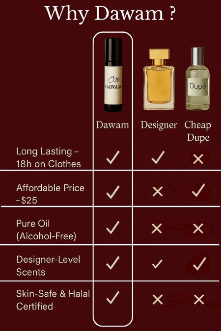 Atlas Inspired by Parfums de Marly Herod