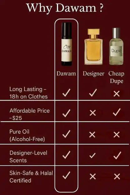 Aural Inspired by Initio Narcotic Delight